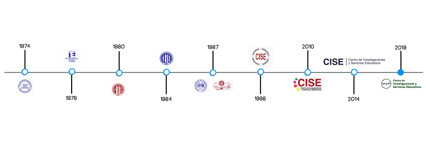 Línea de tiempo de la reseña histórica del CISE Línea de tiempo de la reseña histórica del CISE